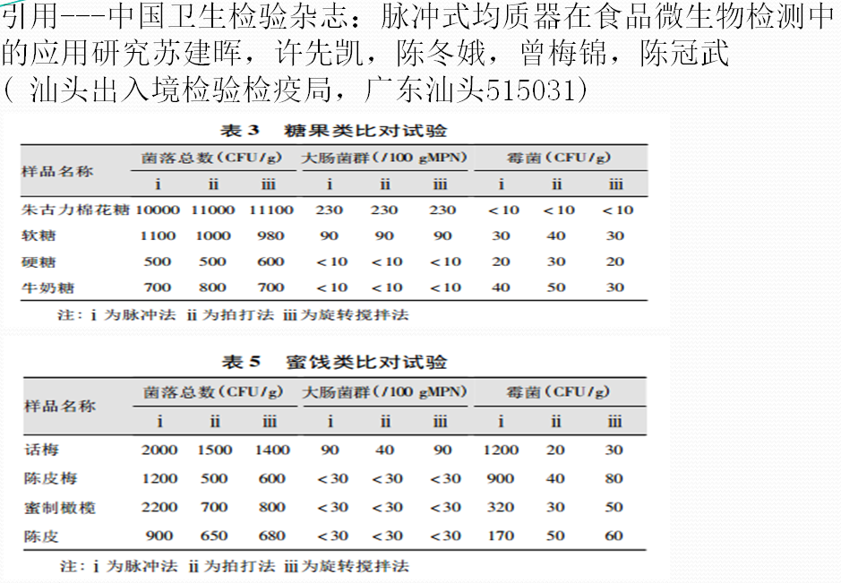 糖果類(lèi)和蜜餞類(lèi)比對(duì)試驗(yàn)結(jié)果表